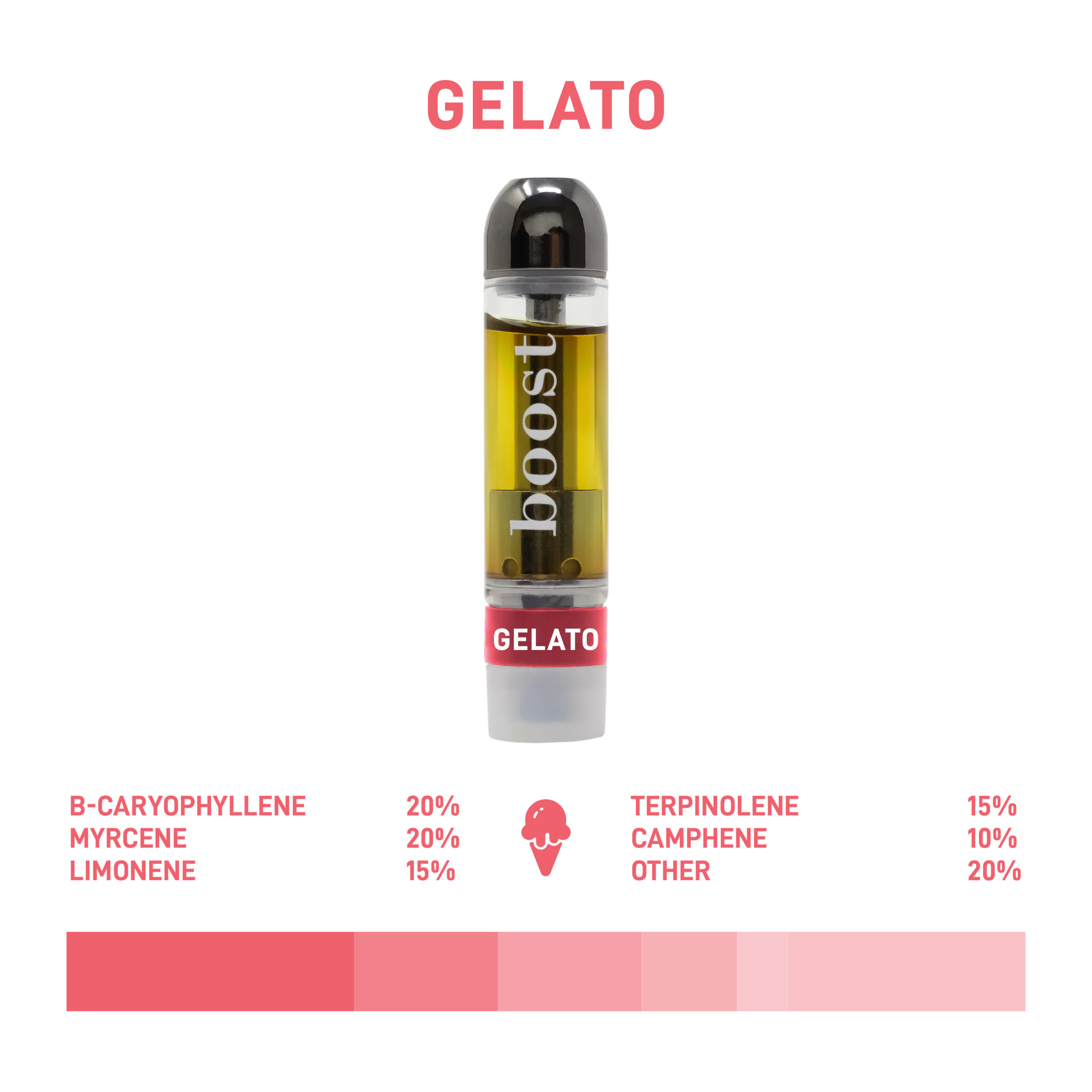 Boost: THC Vape Cartridges - Gelato 1g | Canada