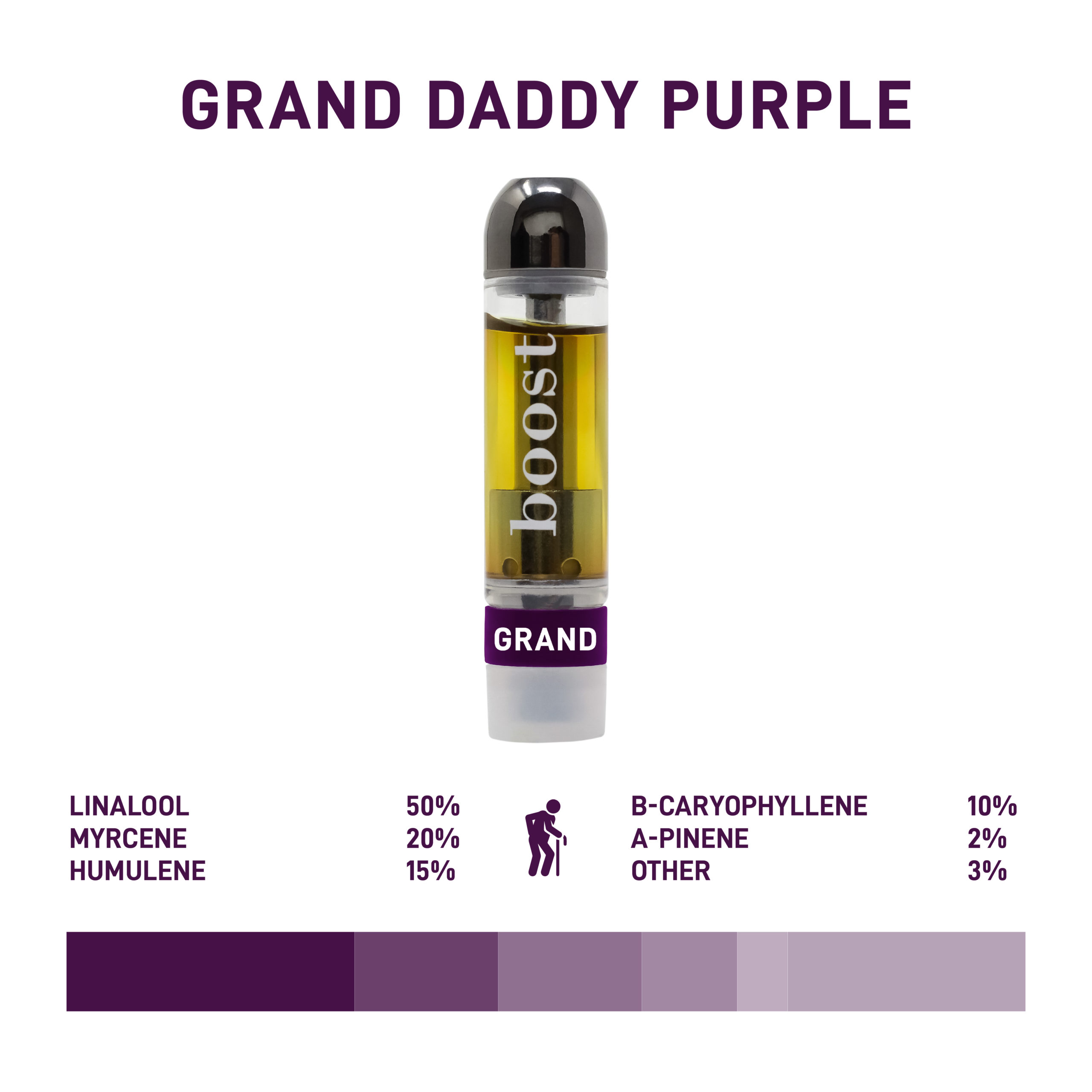 Boost: THC Vape Cartridges - Grand Daddy Purple 1g | Canada