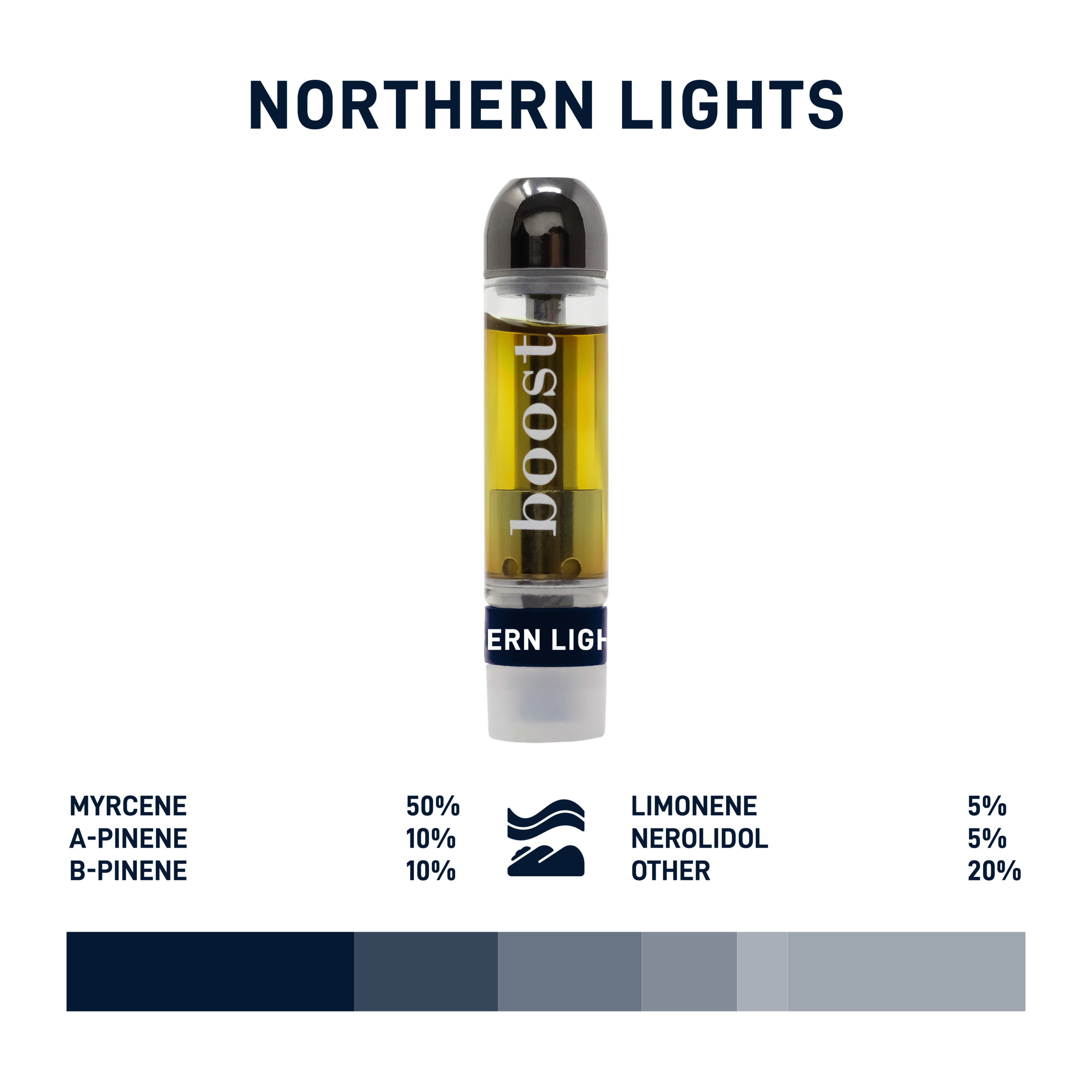 Boost: THC Vape Cartridges - Northern Lights 1g | Canada