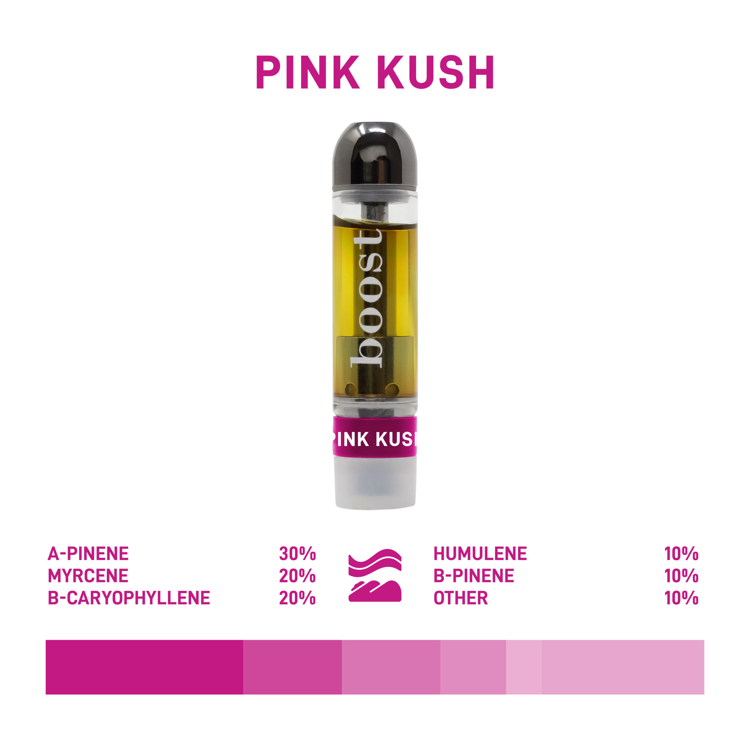 Boost: THC Vape Cartridges - Pink Kush 1g | Canada